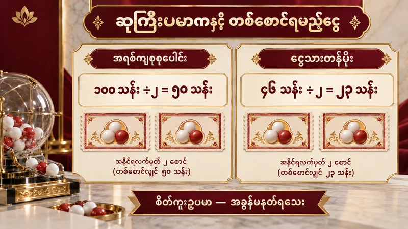 နမူနာ ဆုကြီး သန်း ၁၀၀ ကို လက်မှတ်နှစ်စောင်ခွဲလျှင် သန်း ၅၀၊ ငွေသားတန်ဖိုး ၄၆ သန်းကို ခွဲလျှင် ၂၃ သန်းဖြစ်ကြောင်း ပြထားသည့် မြန်မာစာပုံ